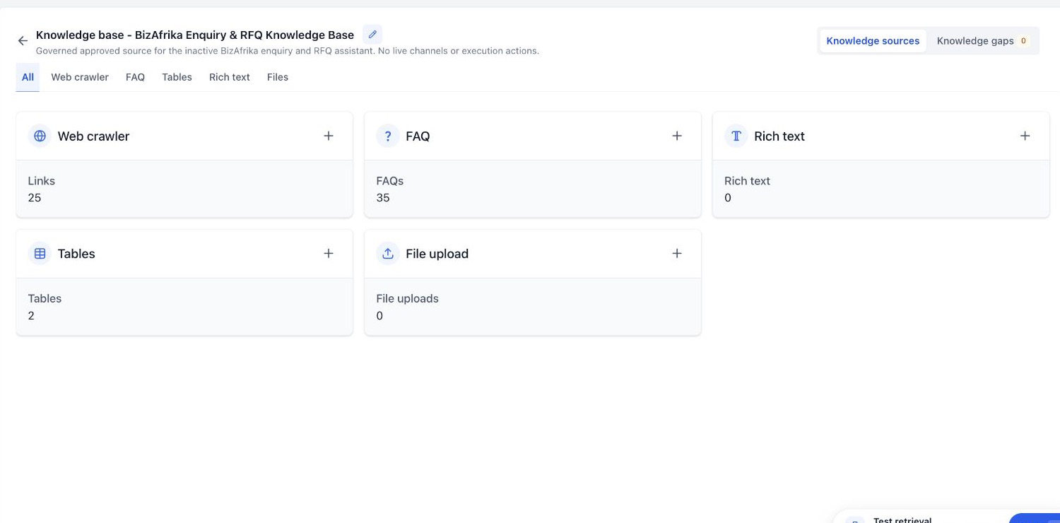 GHL knowledge base showing 35 FAQs